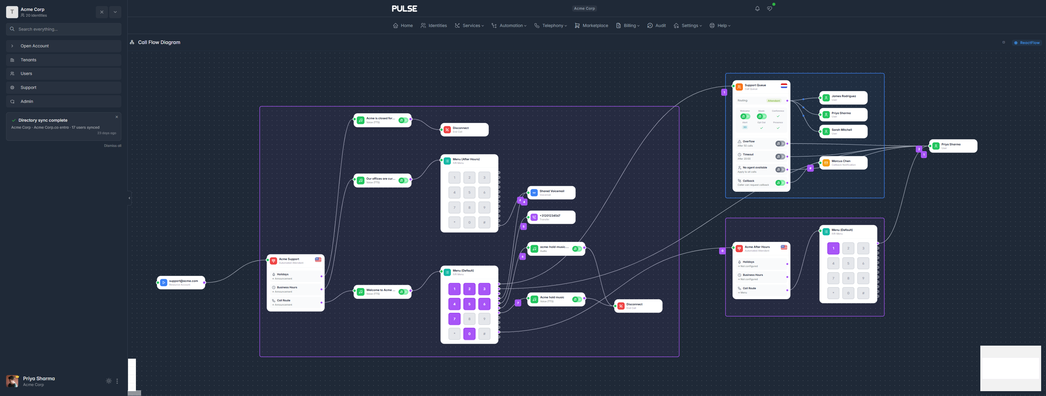 Call flow diagram with decision nodes, agents and queues connected as a visual graph